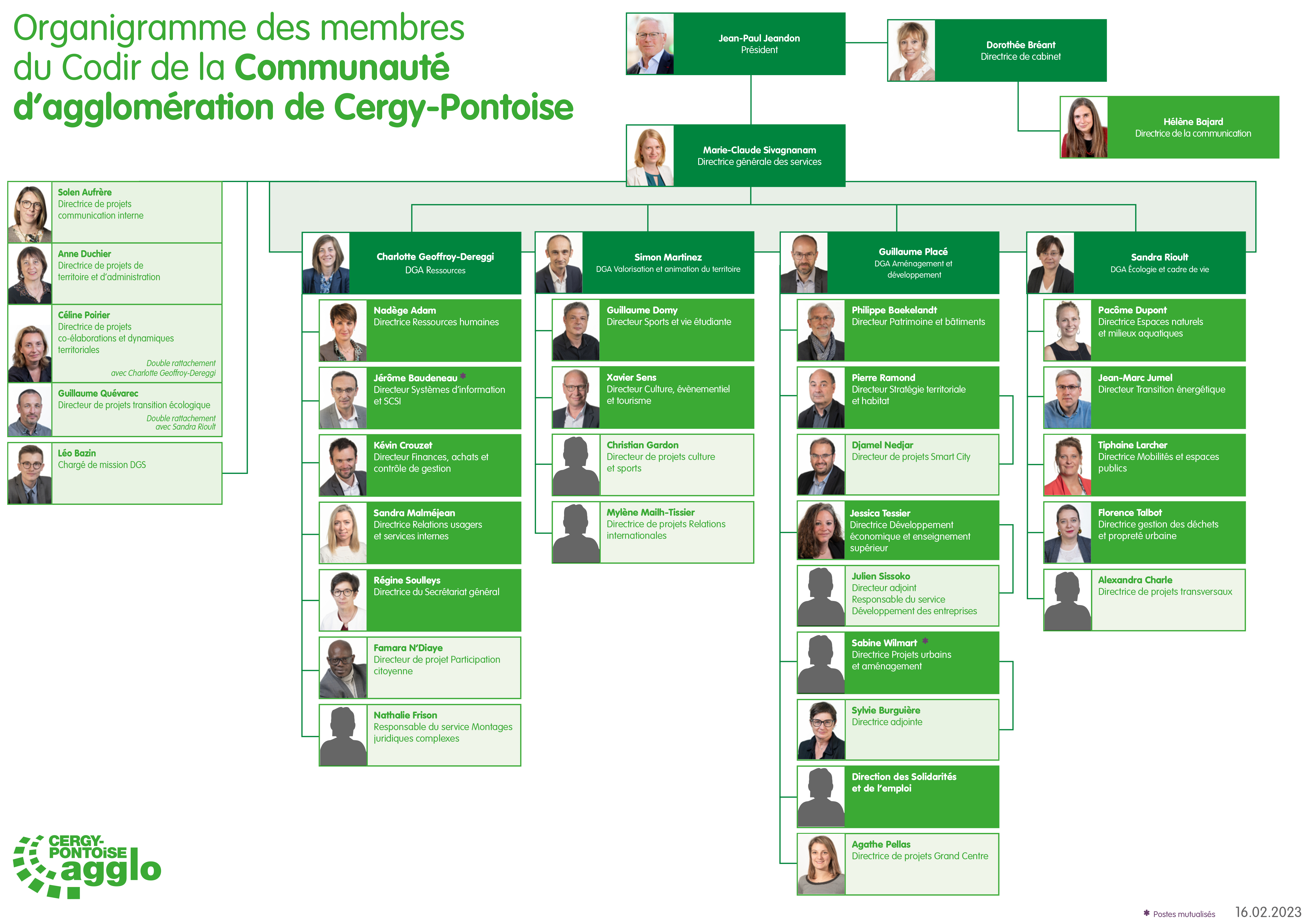 Organigramme des services de la Communauté d'agglomération de Cergy-Pontoise