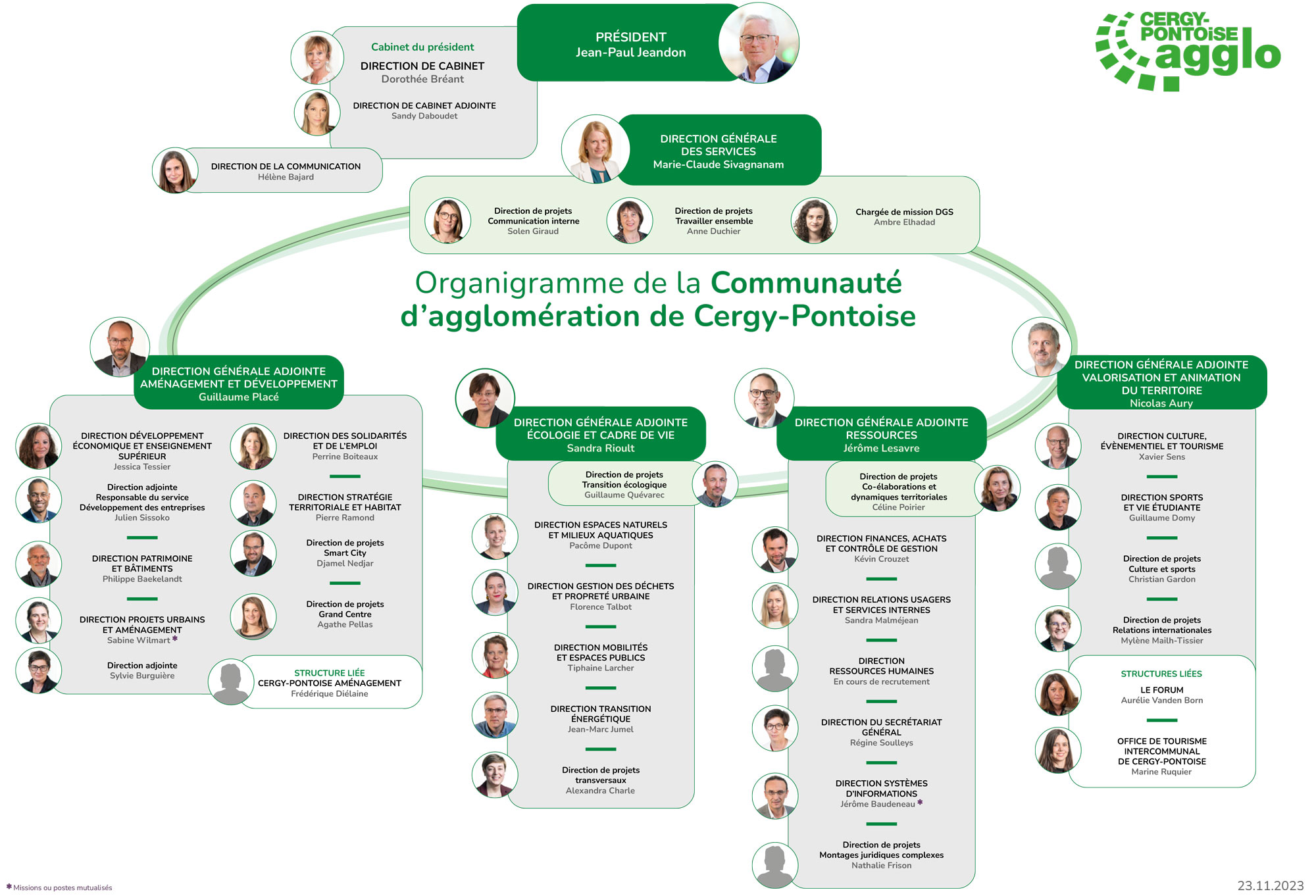 Organigramme des services de la Communauté d'agglomération de Cergy-Pontoise