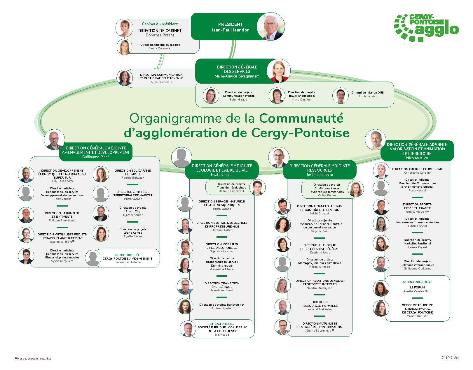 Organigramme de la Communauté d'agglomération de Cergy-Pontoise - Septembre 2026