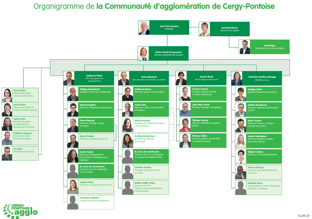 Organigramme des services de la Communauté d'agglomération de Cergy-Pontoise