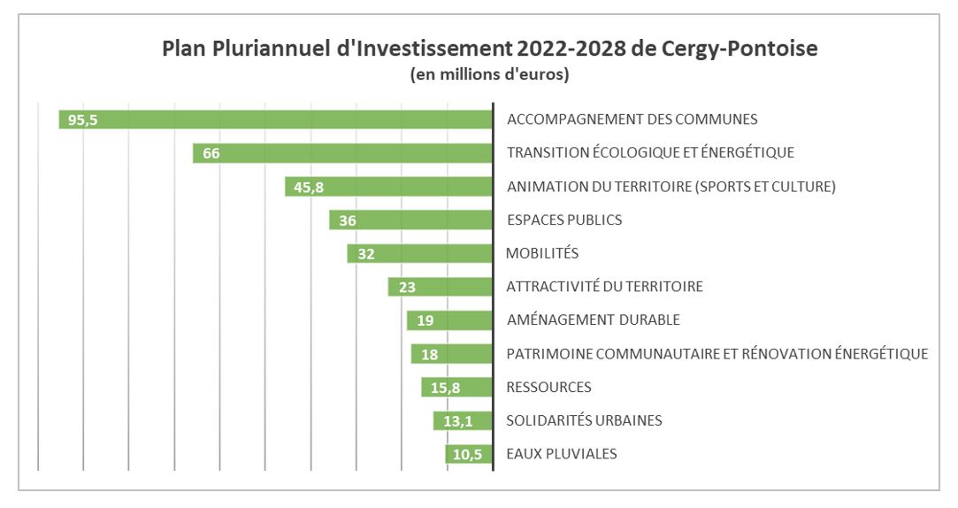 PPI 2022-2028