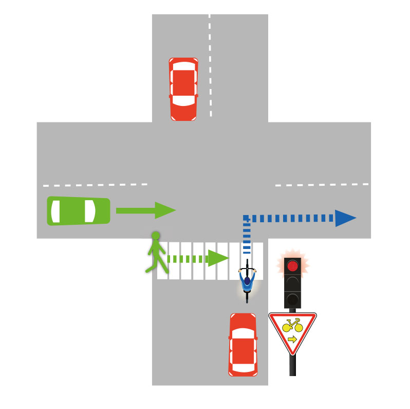 Cédez le passage cycliste - schéma d'explication illustrant le cas où un panneau autorise le cycliste à tourner à droite