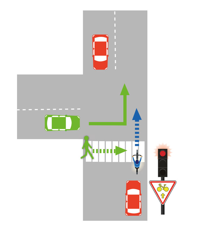 Cédez le passage cycliste - schéma d'explication illustrant le cas où un panneau autorise le cycliste à aller tout droit