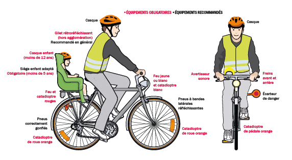 Equipements obligatoires et recommandés du cycliste